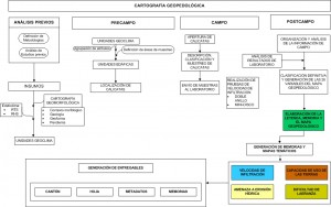 diagrama_flujo-suelos