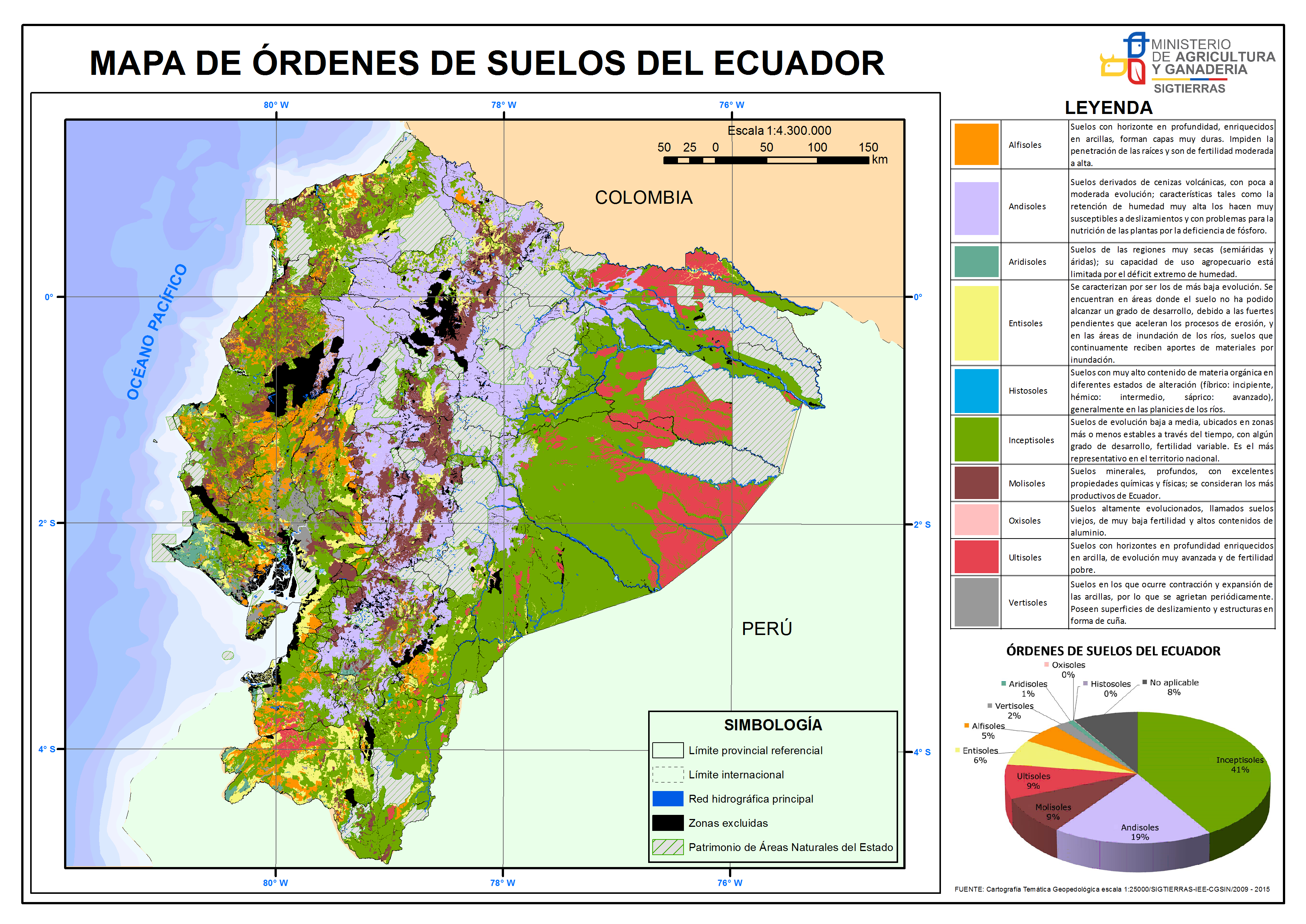 MAPA_DE_ORDENES_DE_SUELOS_MAG_SIGTIERRAS