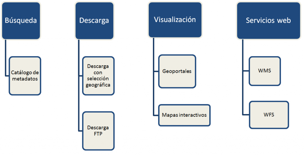 ide_servicios